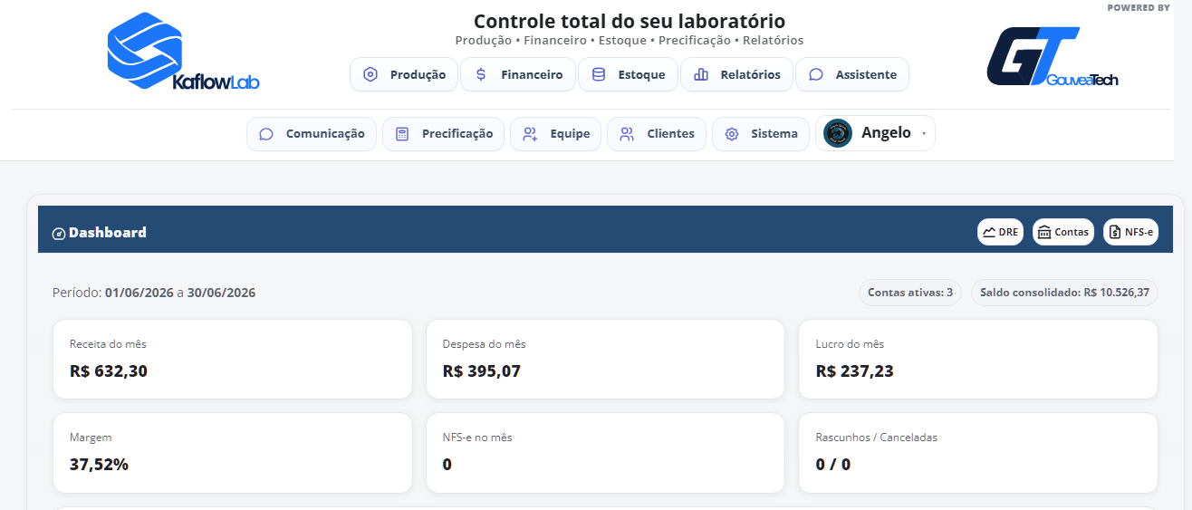Indicadores financeiros do Kaflow